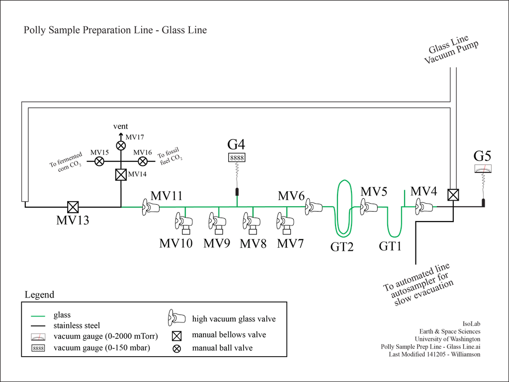 Glass vacuum line diagram