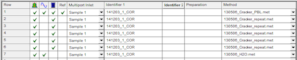 Polly Isodat sequence table example