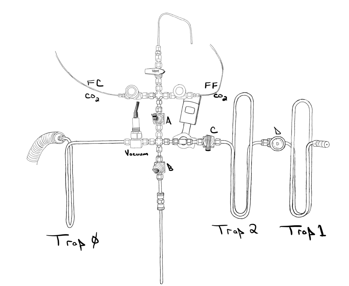 CDES prepline diagram CDES prepline diagram