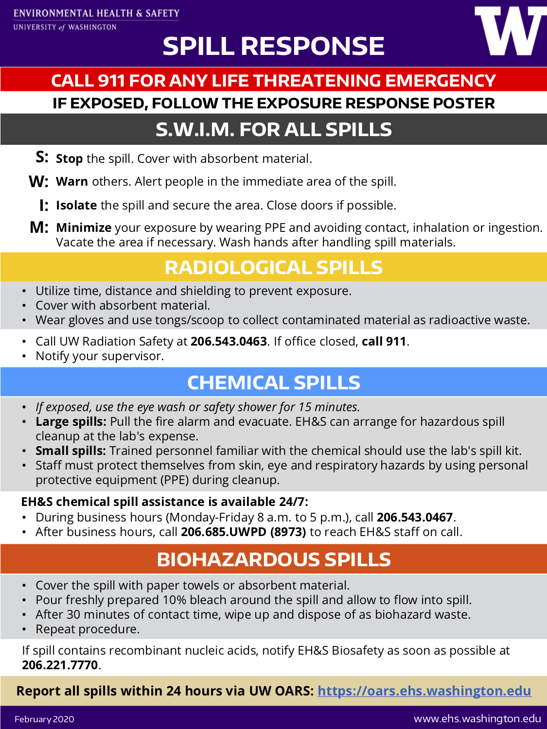 EHS spill response poster