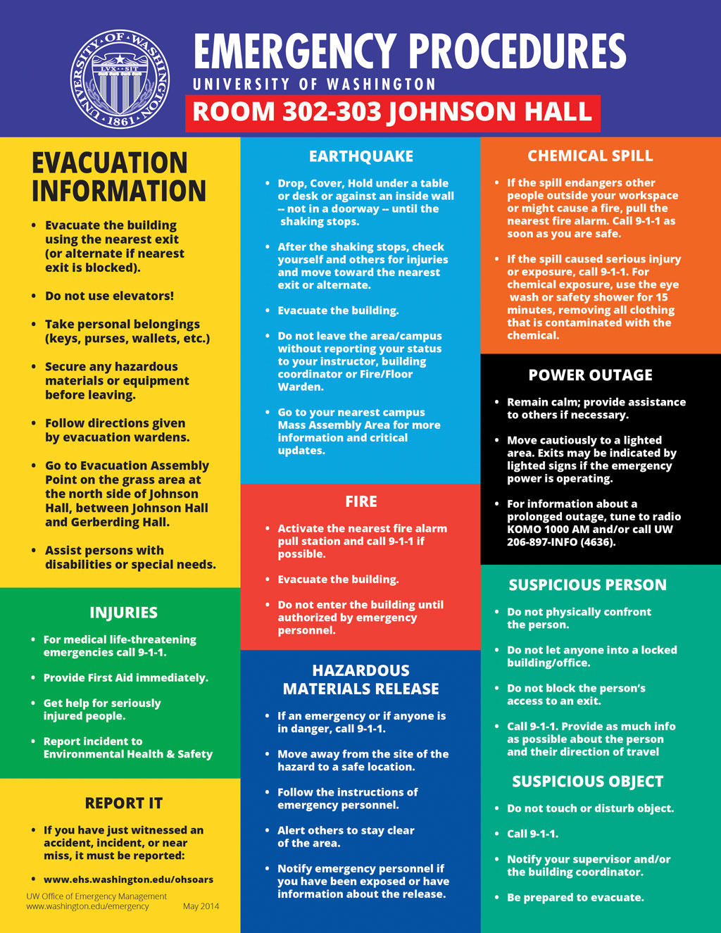 Emergency Procedures Poster Sketsa 8077