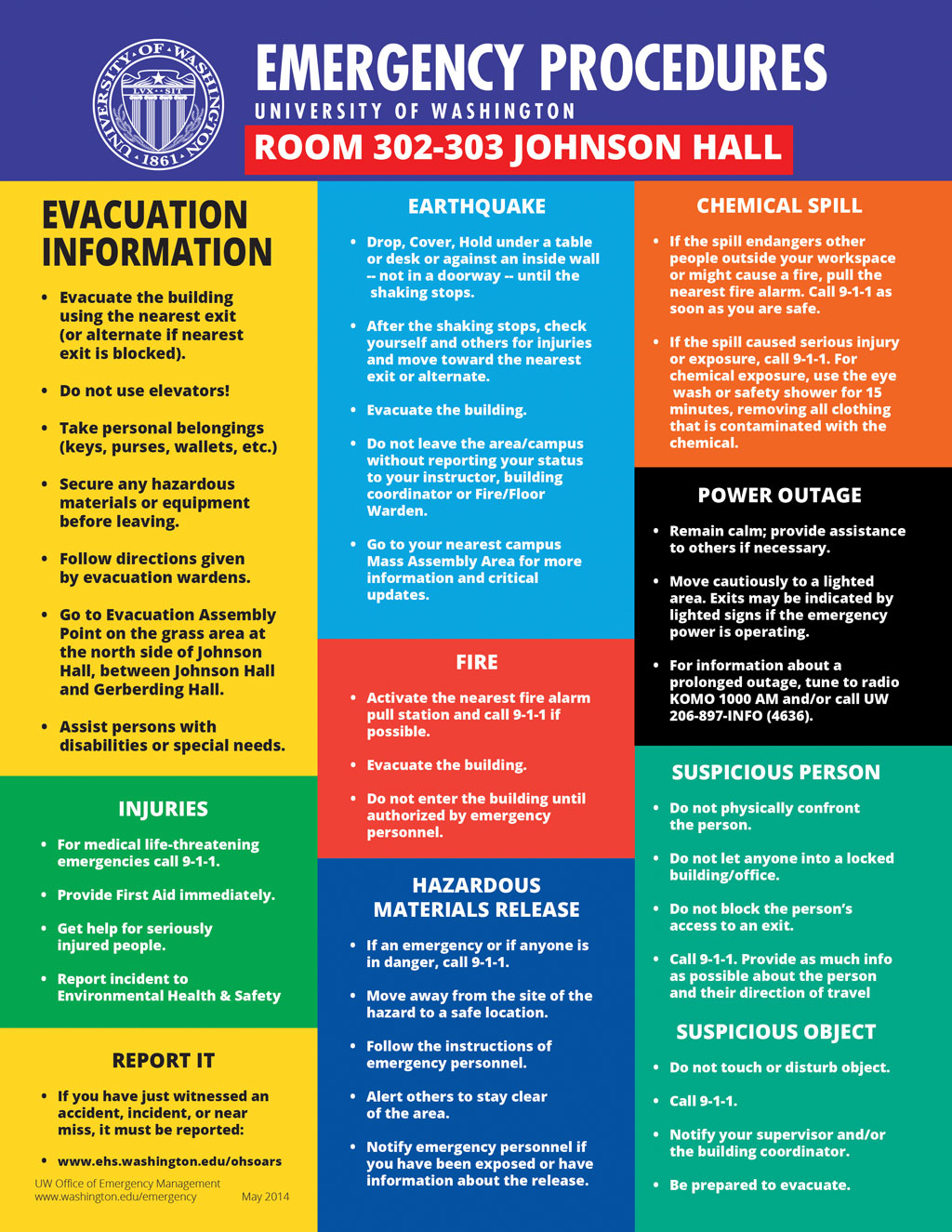 EHS emergency response poster